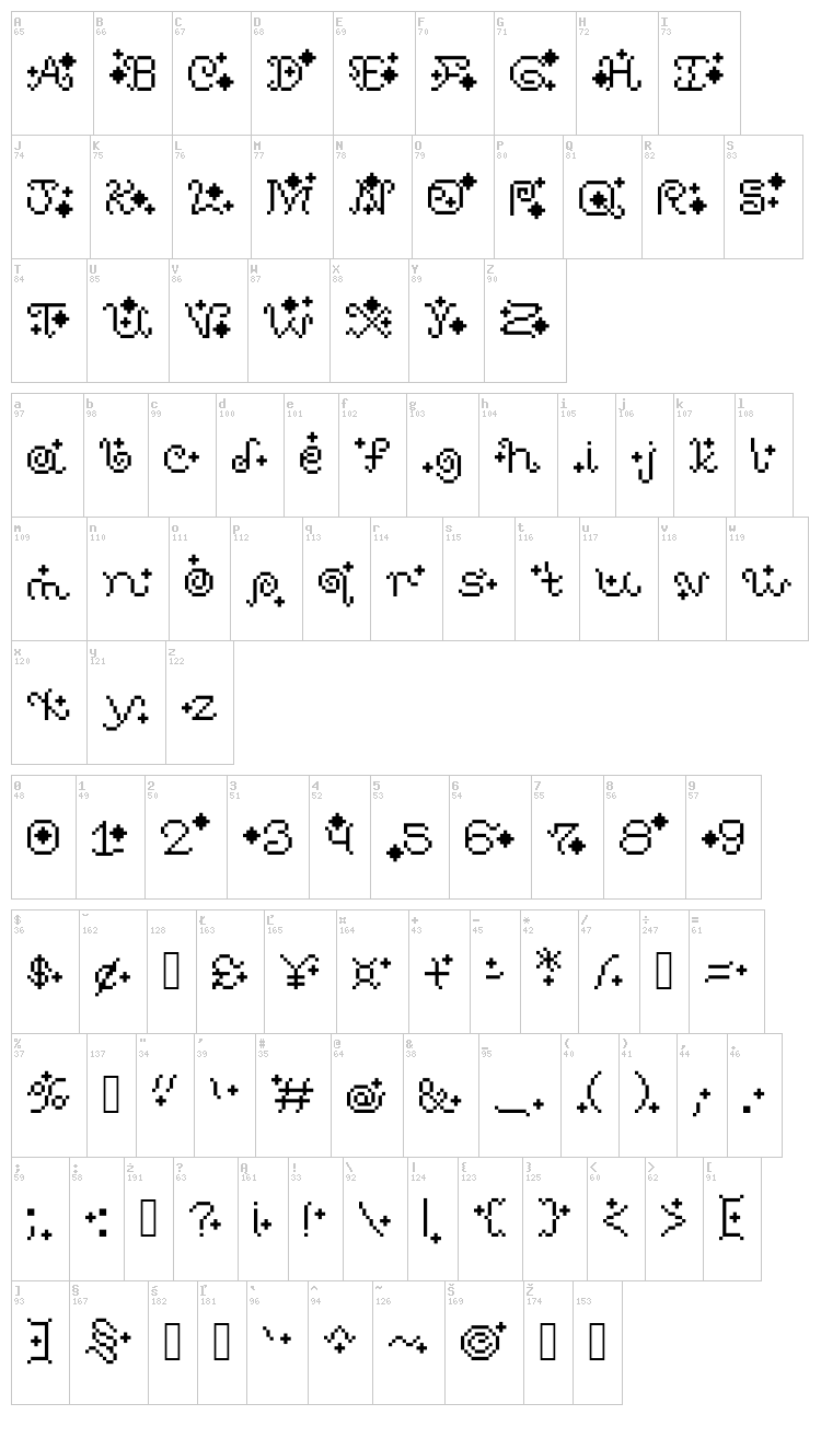 Sweet Dreams font map